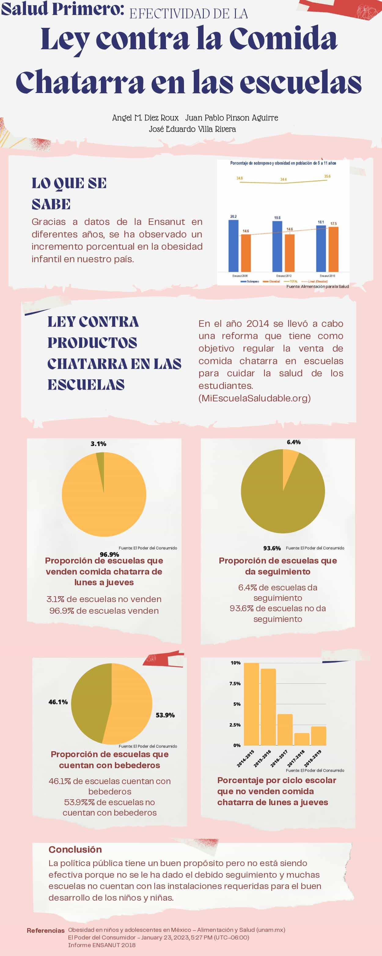 Infografía sobre Ley contra la Comida Chatarra en las escuelas