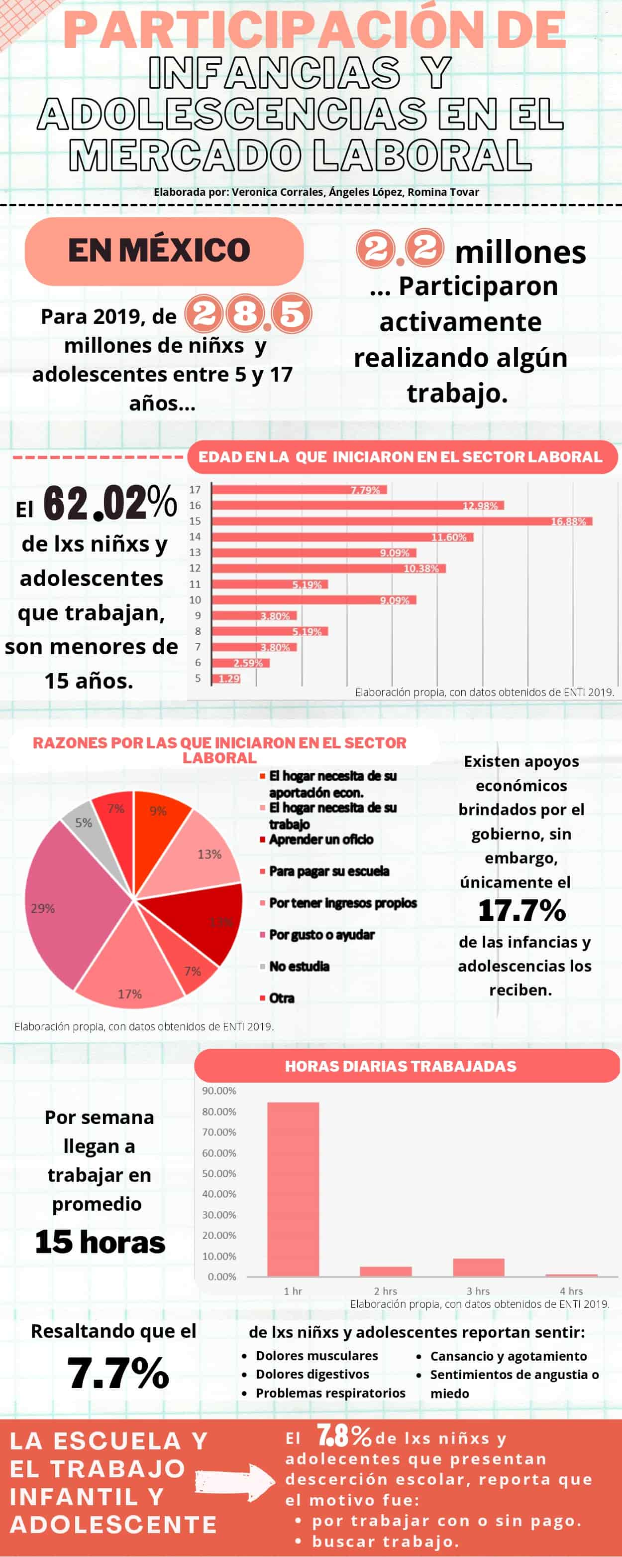 Infografía sobre Desapariciones de NNA