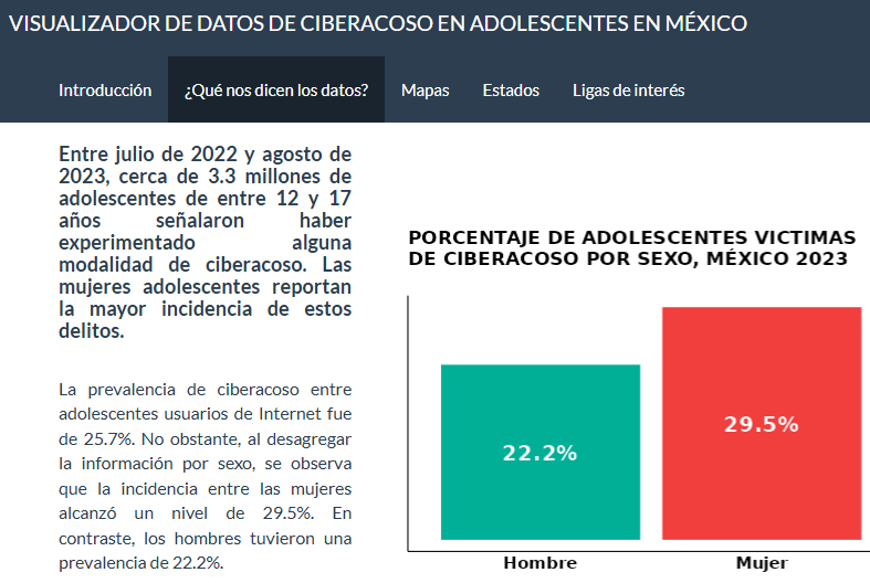 Portada del proyecto sobre ciberacoso