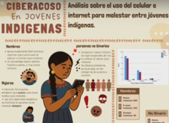 Portada del proyecto sobre Cibermolestia en jóvenes indígenas